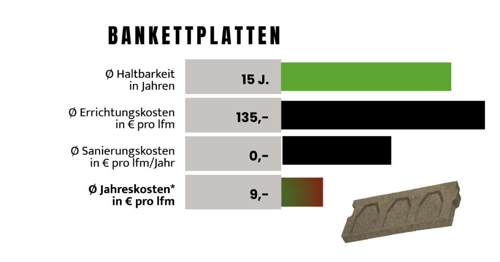 Preisvergleich Bankettmaster